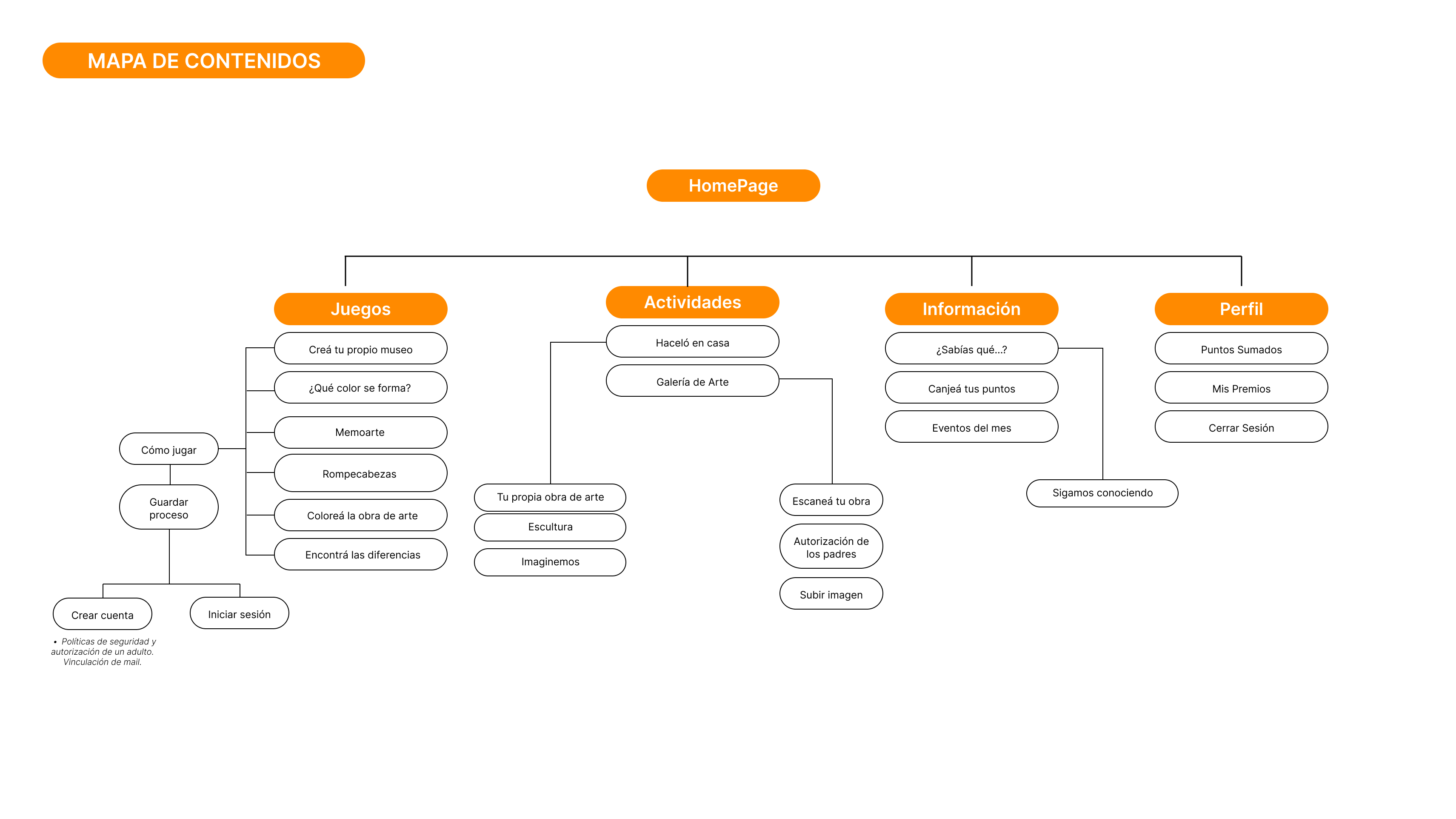 Foto mapa de contenidos